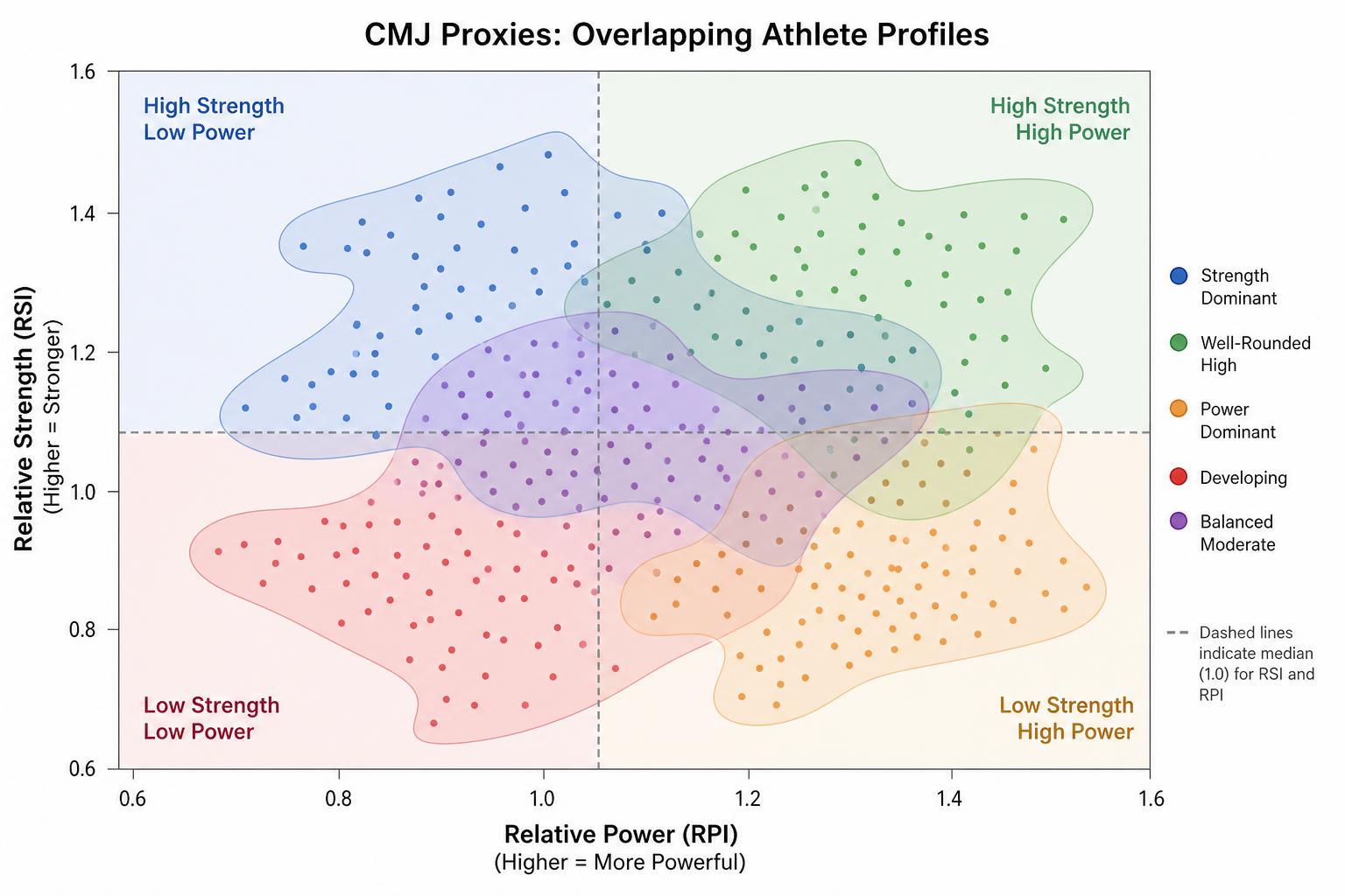 Esquema de clustering vs cuadrante